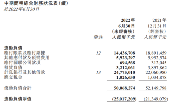36氪根據財報截圖