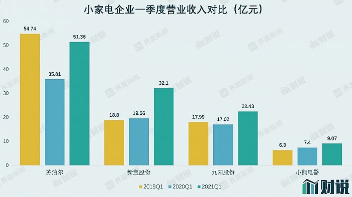  數(shù)據(jù)來源：WIND、界面<a href=http://www.yinshitimesdesign.com/xinwen/ target=_blank class=infotextkey>新聞</a>研究部