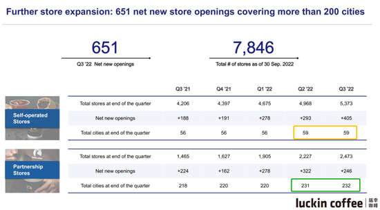 ▲圖片來源于瑞幸官網