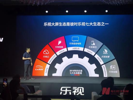 發(fā)布會現(xiàn)場，樂視智能生態(tài)人士回顧2016年樂視七大生態(tài)圈每經(jīng)記者 張虹蕾&nbsp;攝